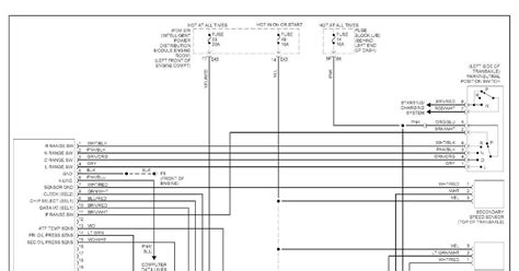 Question and answer Ultimate Guide: 16 Frontier Fuse Diagram for Easy Troubleshooting!