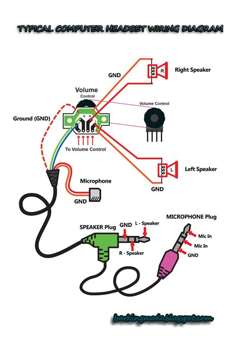 Question and answer Ultimate Guide: 18253g-05 Adapter Headset Wiring Diagram & Setup