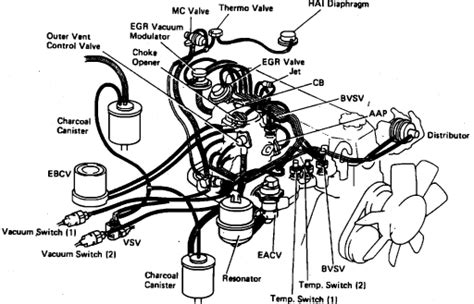 Question and answer Ultimate Guide: 1994 Toyota 22RE Wire Fuel Injector Diagrams