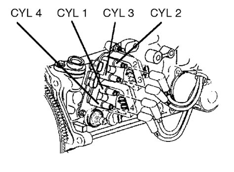 Question and answer Ultimate Guide: 2002 Chevy S10 Spark Plug Diagram & Installation Tips