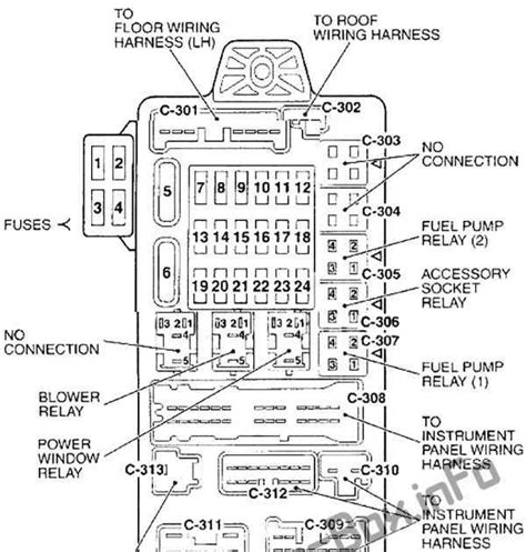 Question and answer Ultimate Guide: 2005 Chrysler Town and Country Fuse Diagram Revealed!