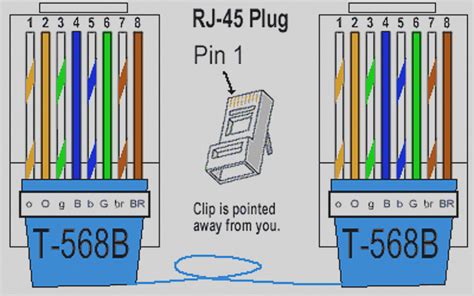 Question and answer Ultimate Guide: Cat 5 Wiring Diagrams for Seamless Connectivity!