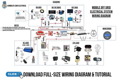 Question and answer Ultimate Guide: Easy 12V Wiring Diagram for Your Campervan