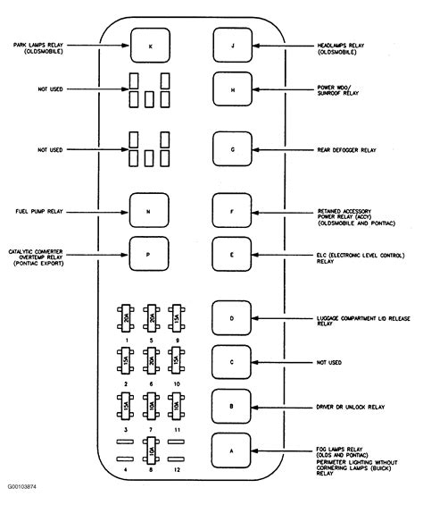 Question and answer Uncover the Mysteries: 1998 Oldsmobile 88 Fuse Box Diagram Revealed!