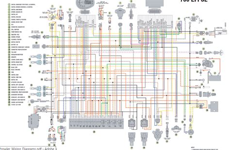 Question and answer Unlock Arctic Cat 650 Wiring Diagrams: 2006 Free Download Guide!