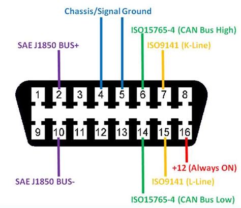 Question and answer Unlock Car Secrets: Get Your Free 16-Pin ALDL Connector Diagram PDF Now!