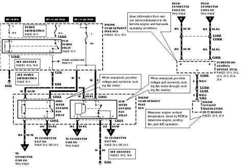 Question and answer Unlock Perfect Harmony: 1997 Ford Contour Stereo Wiring Diagram Revealed!