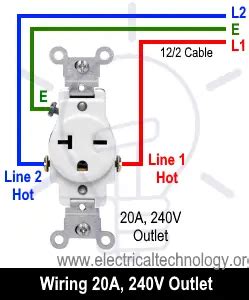 Question and answer Unlock Power: 240V 20A Wiring Demystified in a Snap!