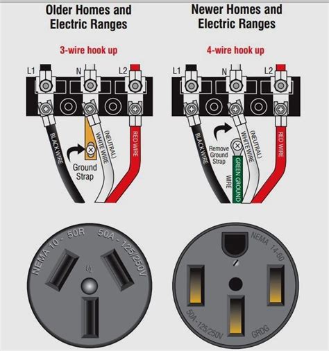 Question and answer Unlock Power: Ultimate 220V 30 Amp Wiring Diagram Revealed!