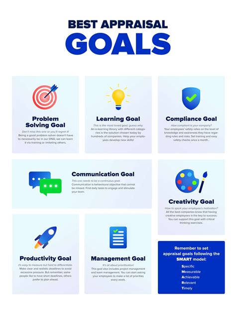 Question and answer Unlock Success: Mastering Appraisal Goal Setting for Optimal Performance!