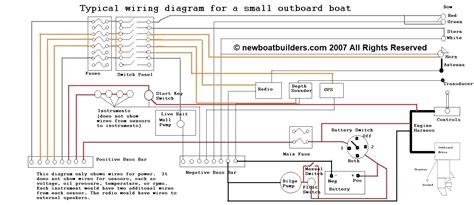 Question and answer Unlock Your 2007 Kenner Vision 1800 with this Wiring Diagram!