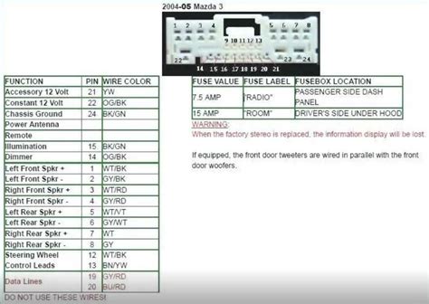 Question and answer Unlock Your 2007 Mazda 3 Radio: Pin Diagram Revealed!