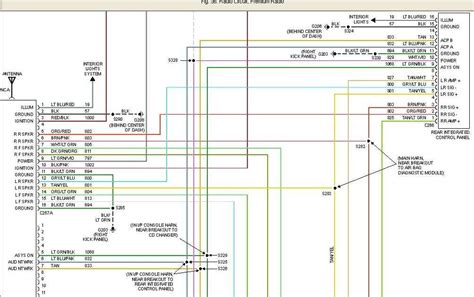 Question and answer Unlock Your 2013 Ford Expedition Radio: Wiring Diagram Decoded!