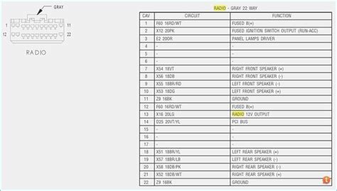 Question and answer Unlock Your Ride: 2013 Jeep Wrangler Stereo Wiring Guide!
