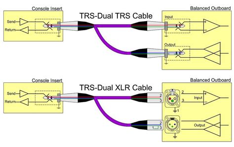 Question and answer Unlock the Beat: Mastering Your Music with the Ultimate 1/4 TRS Wiring Diagram!