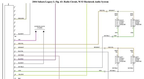 Question and answer Unlock the Beats: 2015 Subaru Radio Wiring Diagram Revealed!