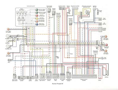 Question and answer Unlock the Mysteries: 2012 Kymco 150 Wiring Diagram Revealed!