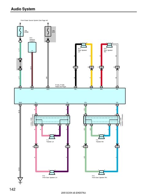 Question and answer Unlock the Power: 2005 Scion xA Radio Wiring Diagram Revealed!