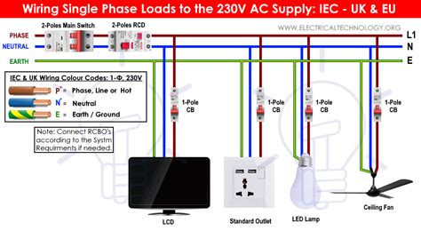 Question and answer Unlock the Power: 230V Single Phase Wiring Demystified!