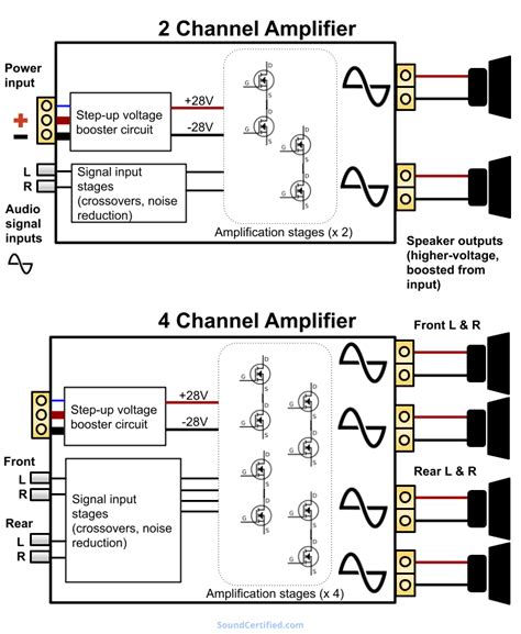 Question and answer Unlock the Power: Wiring a 2-Channel Input to a 5-Channel Amp Made Easy!