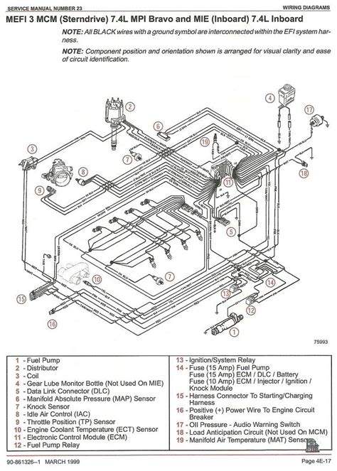 Question and answer Unlock the Secrets: 1986 Bayliner Trophy Wiring Diagram Revealed!