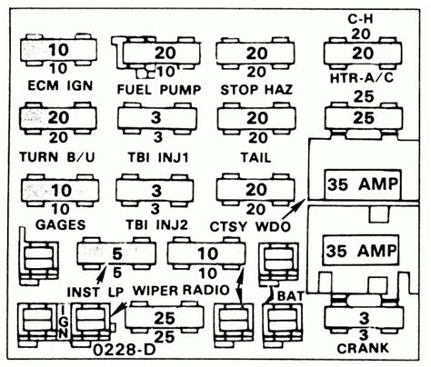 Question and answer Unlock the Secrets: 1986 Suburban Fuse Block Pinout Diagram Demystified!