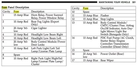 Question and answer Unlock the Secrets: 2005 Jeep Liberty Fuse Box Diagram Demystified!