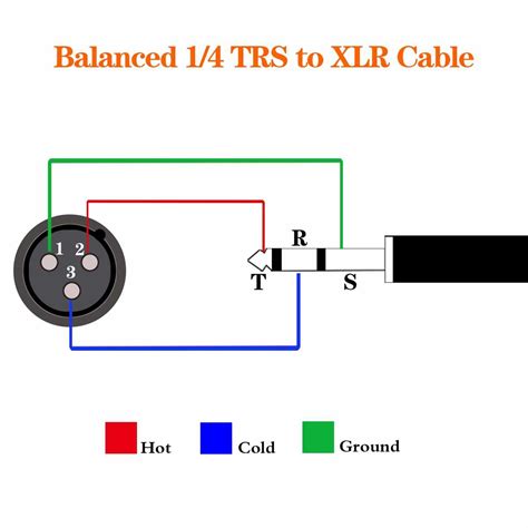 Question and answer Unlock the Sound Maze: Your Ultimate 1/4 Inch Audio TRS Wiring Guide!