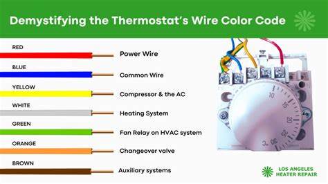 Question and answer Unlocking Efficiency: Mastering 2-Wire Old Thermostat Wiring Tricks!