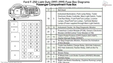 Question and answer Unlocking Mysteries: 2004 Ford F550 Fuse Panel Diagram Revealed!