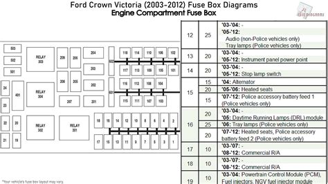 Question and answer Unlocking Mysteries: 2005 Crown Victoria Fuse Box Diagram Revealed!