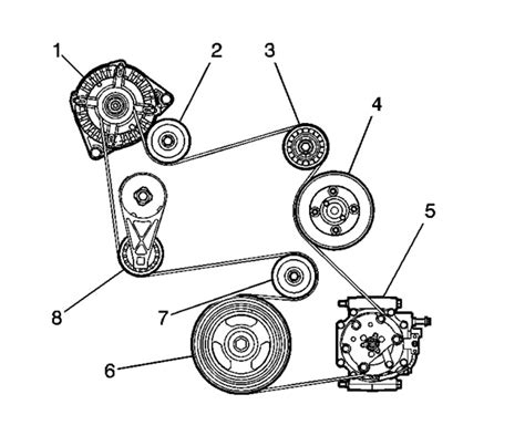 Question and answer Unlocking Power: 2006 Chevy Equinox Serpentine Belt Diagram Demystified!