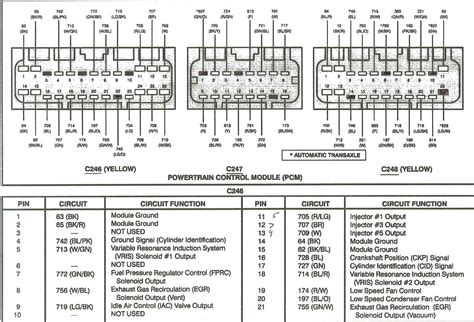Question and answer Unlocking Power: The Ultimate 20 Amp Wiring Diagram Pinout Guide!