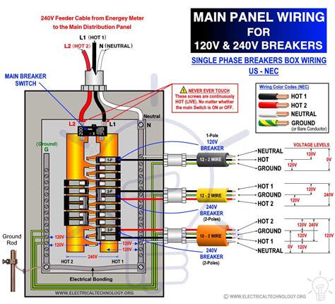 Question and answer Unlocking Power: Your Ultimate 20A/120V Plug Wire Diagram Guide!