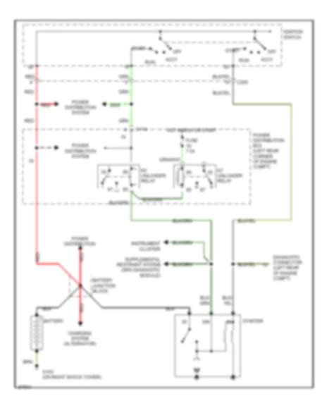 Question and answer Unlocking the 1991 318is: Dive into the Wiring Diagram