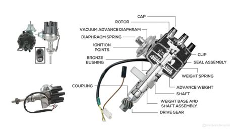Question and answer Unlocking the Mechanics: 1954 Lincoln Distributor Parts Diagram Revealed!