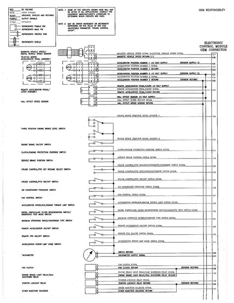 Question and answer Unlocking the Mystery: 1986 Suburban Bulkhead Pinout Demystified!