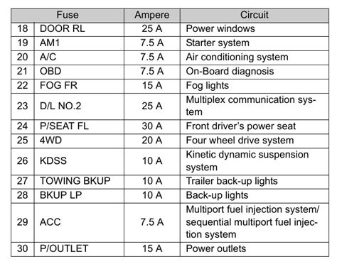 Question and answer Unlocking the Mystery: 2012 Toyota 4Runner Fuse Box Diagram Revealed!