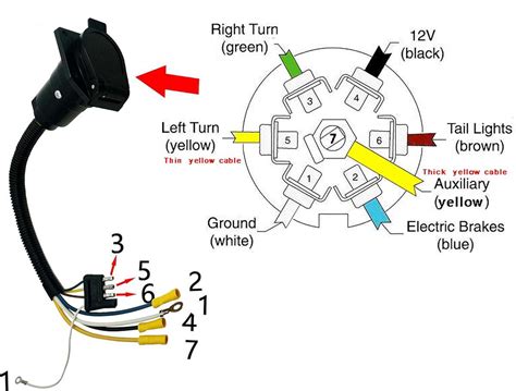 Question and answer Unlocking the Power: 2015 GMC 7 Blade Trailer Wiring Diagram Demystified!