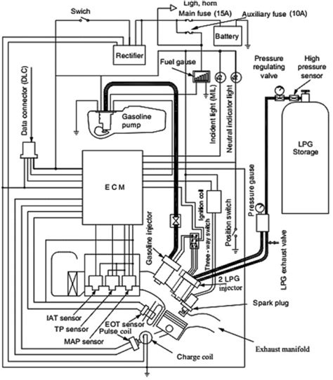 Question and answer Unlocking the Secrets: 2012 LML Wiring Diagram Demystified!