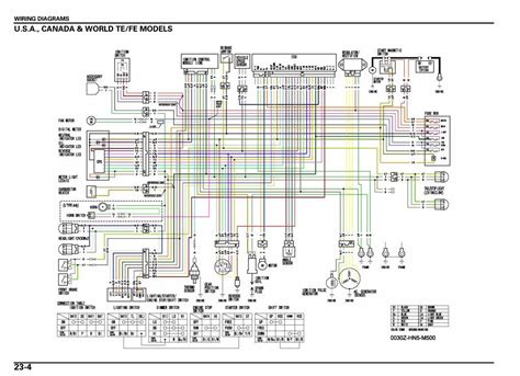Question and answer Unlocking the Secrets: Complete 02 Honda Rancher Wiring Diagram