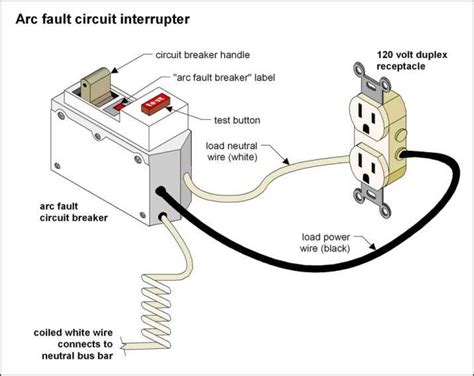 Question and answer Unraveling Power: 220V 3-Wire Wiring Diagram with Ground Fault Demystified!