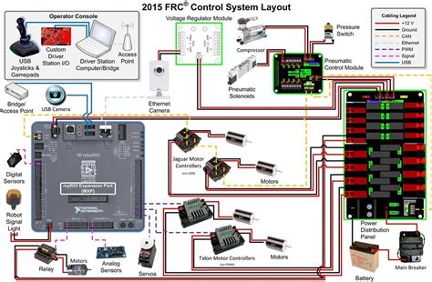 Question and answer Unraveling the Tech Tapestry: 2015 FRC Wiring Demystified!
