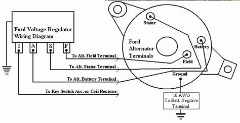 Question and answer Unveiling Easy 1973 F100 Alternator Mount Diagrams: Simplify Your Fix!