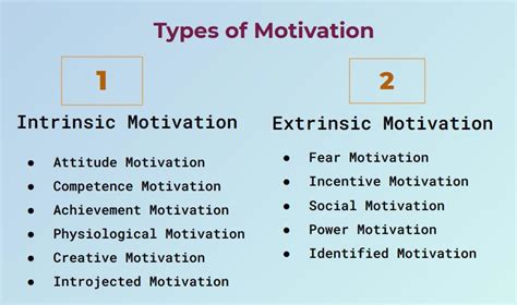 Question and answer Unveiling Motivation: A Psychological Dive into its Definition