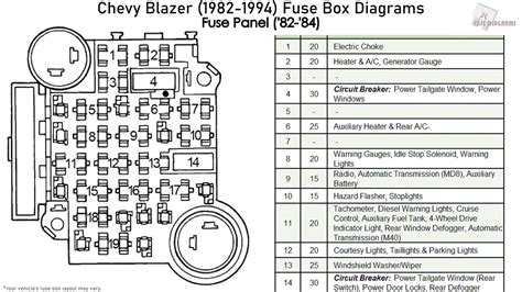 Question and answer Unveiling the 1975 K10 Fuse Diagram: Your Complete Guide!