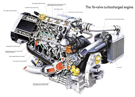 Question and answer Unveiling the 1992 Saab 900 Turbo: Engine Diagram Revealed!