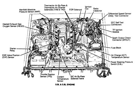 Question and answer Unveiling the Inner Workings: 1995 F150 302 Engine Diagram