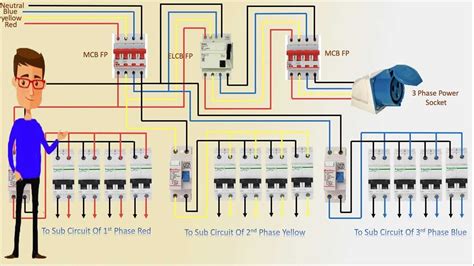 Question and answer Unveiling the Power: 230V Electrical Wiring Demystified!
