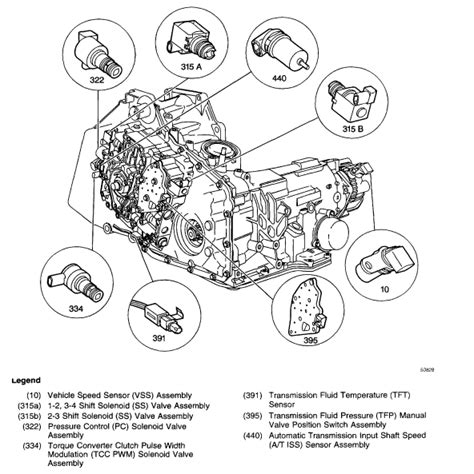 Question and answer Unveiling the Power: Explore the 2000 Buick Regal GS Motor Diagram